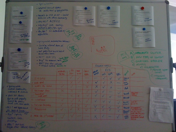 Project whiteboard