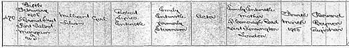 Detail from Peg Entwistle's birth certificate