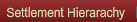 Settlement Hierarchy