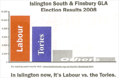 labour_v_cons.gif