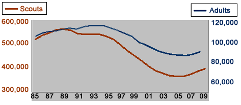 scouting statistics