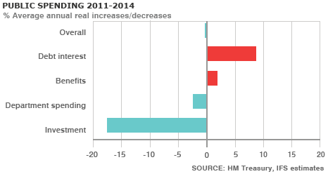 public_spending_466x248.gif