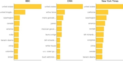 termspivotalmedia.jpg