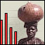 Afrika