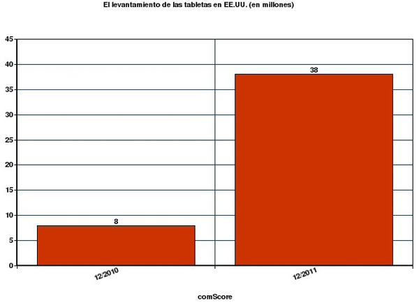 Gráfico