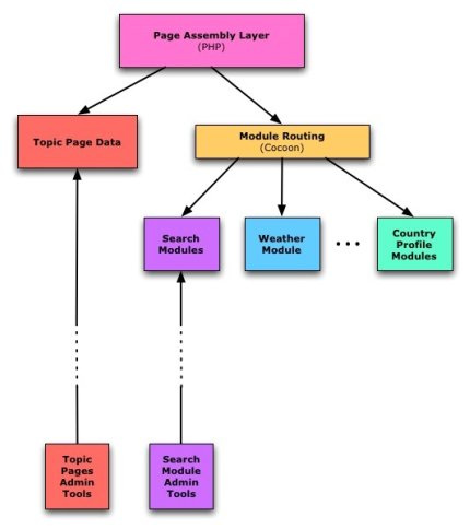 topics_diagram2.jpg