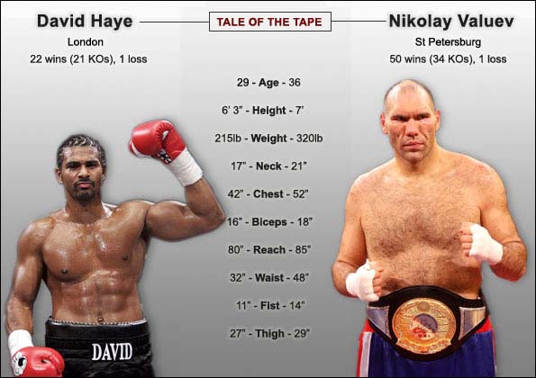 Tale of the Tape